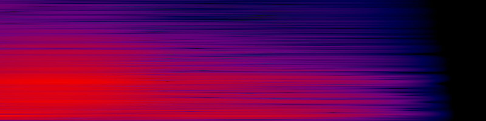 spektrogram