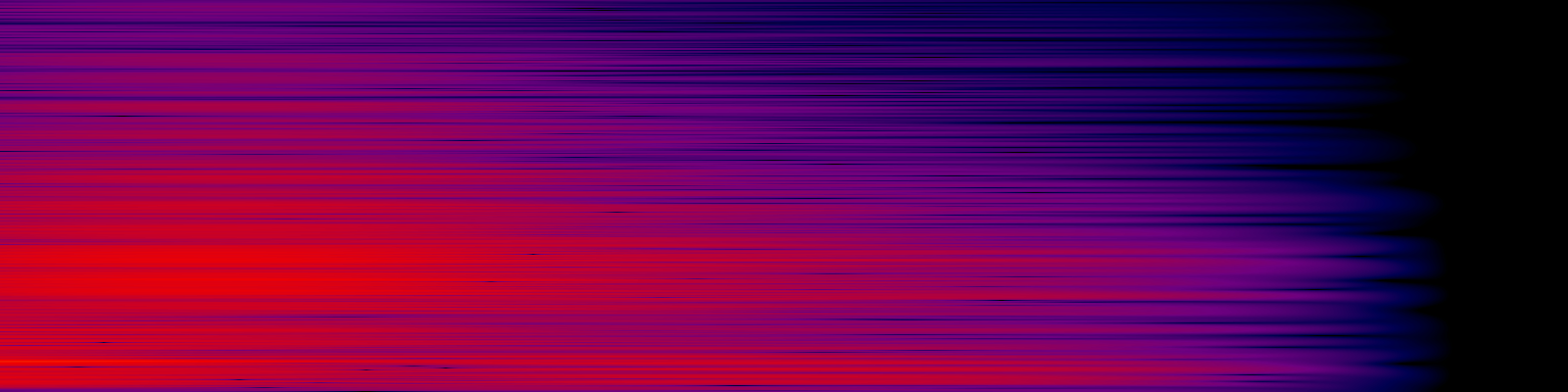 spektrogram