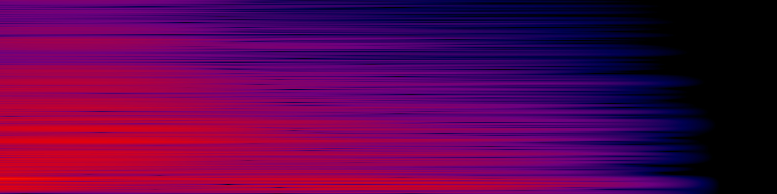 spektrogram