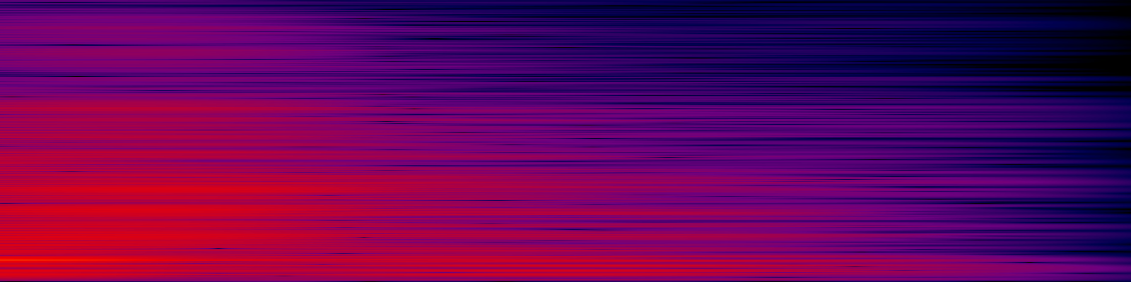 spektrogram