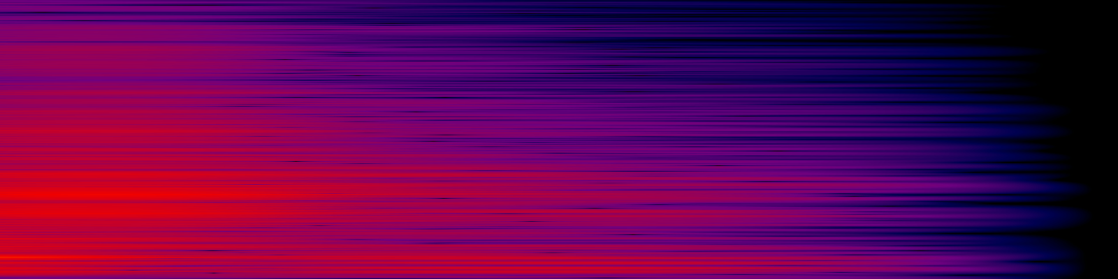 spektrogram