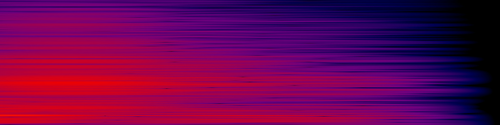 spektrogram