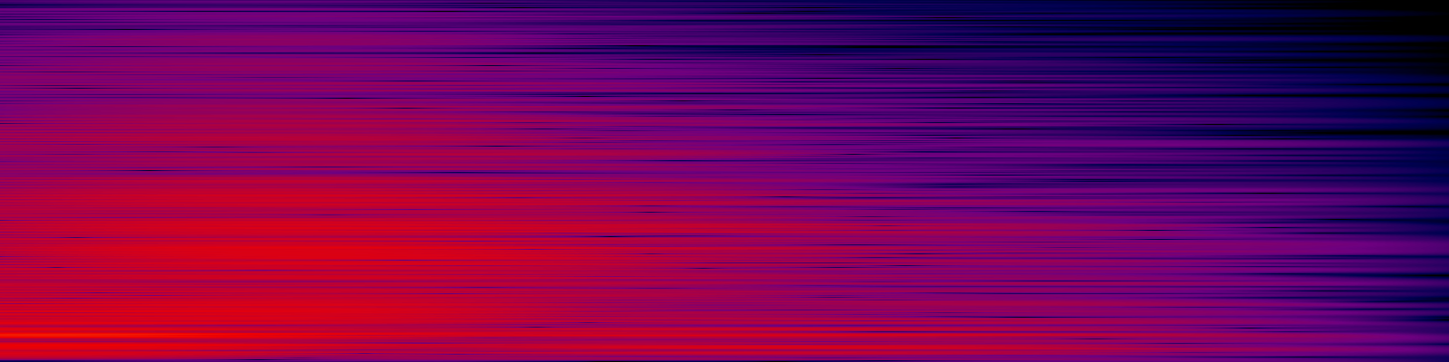 spektrogram