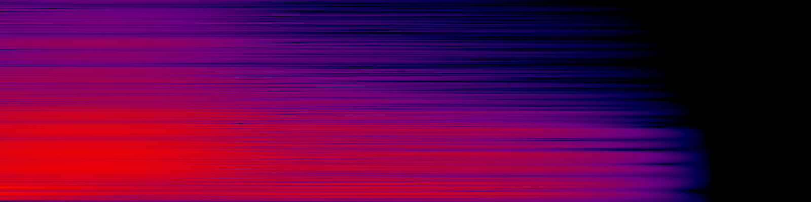 spektrogram