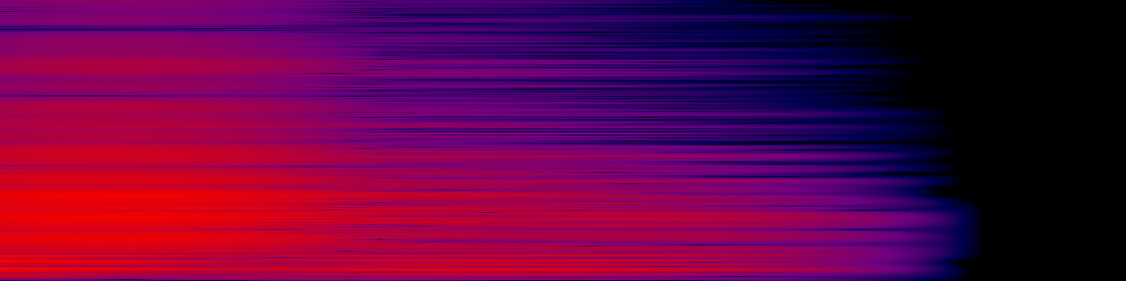spektrogram