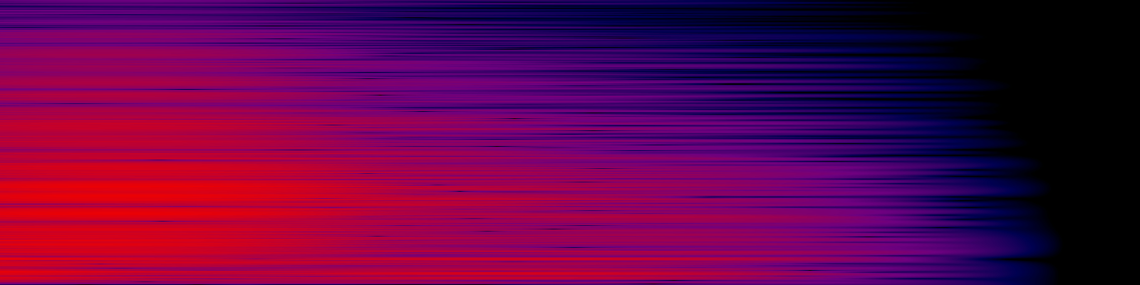 spektrogram