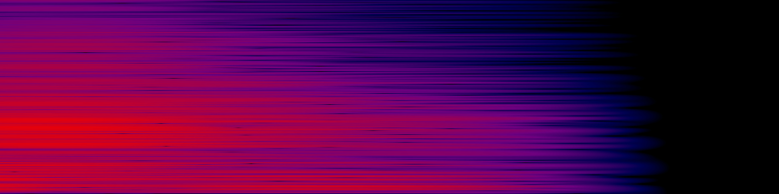 spektrogram