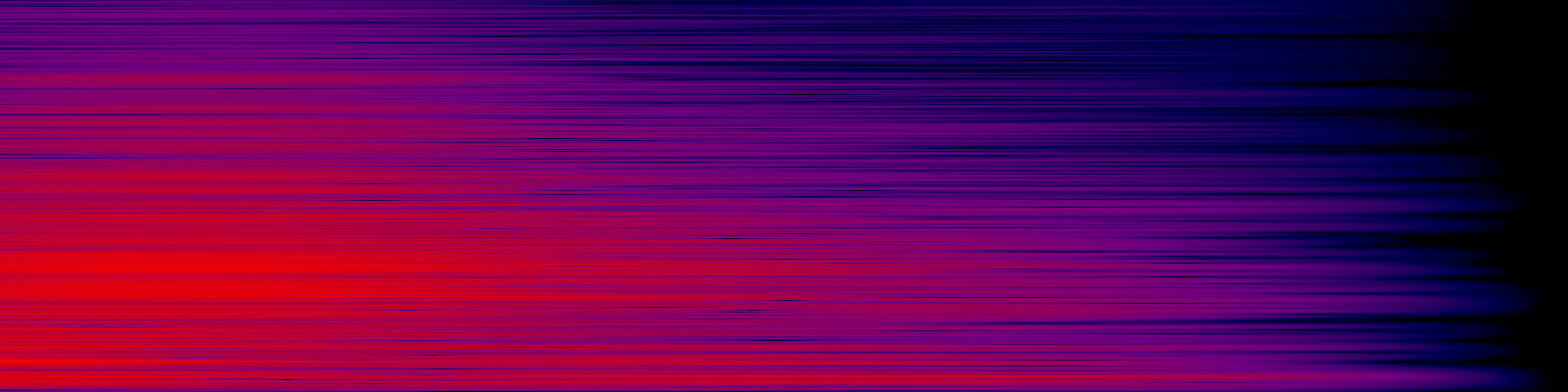 spektrogram