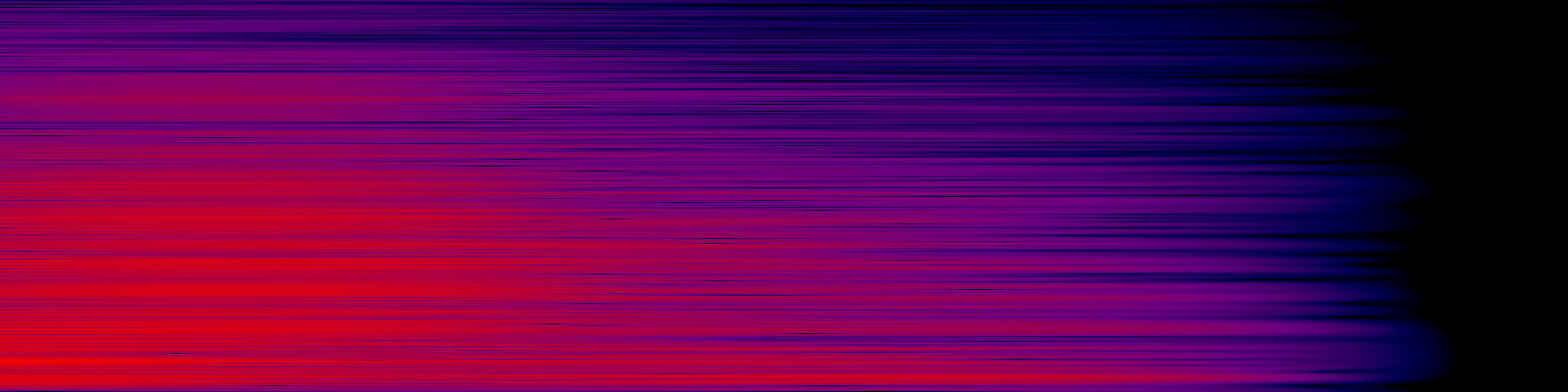 spektrogram