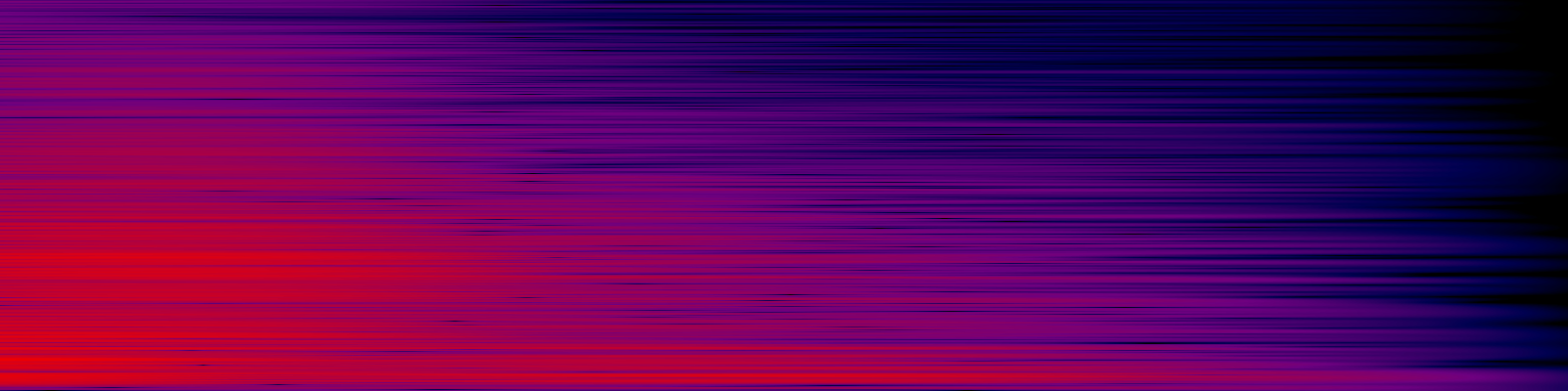 spektrogram