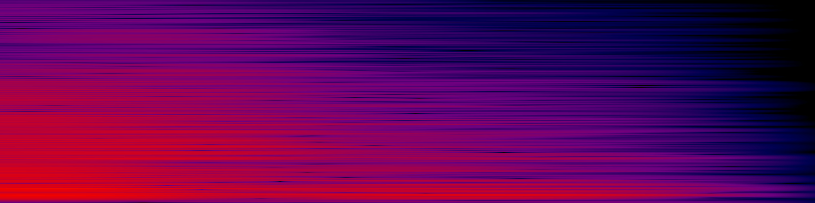 spektrogram