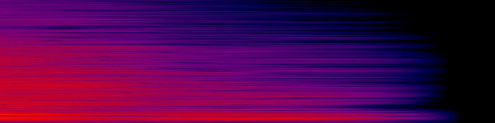spektrogram