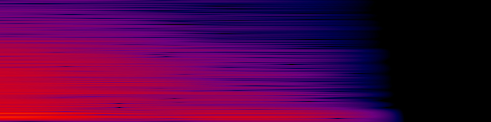 spektrogram