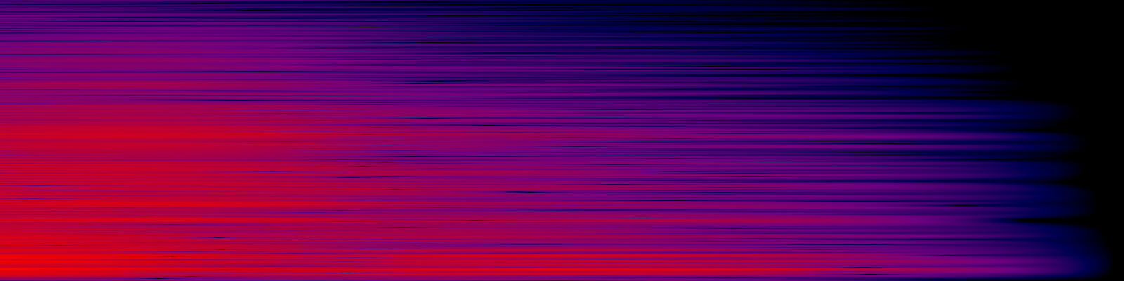 spektrogram