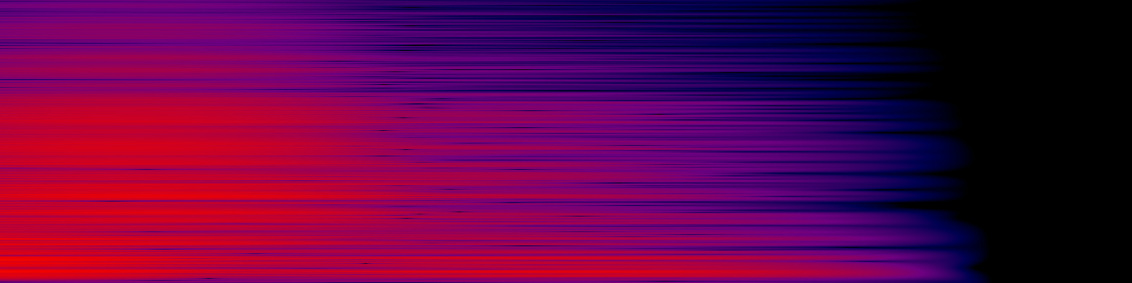 spektrogram