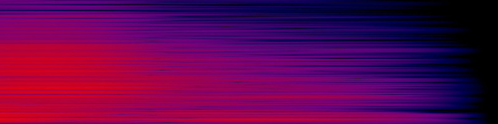 spektrogram
