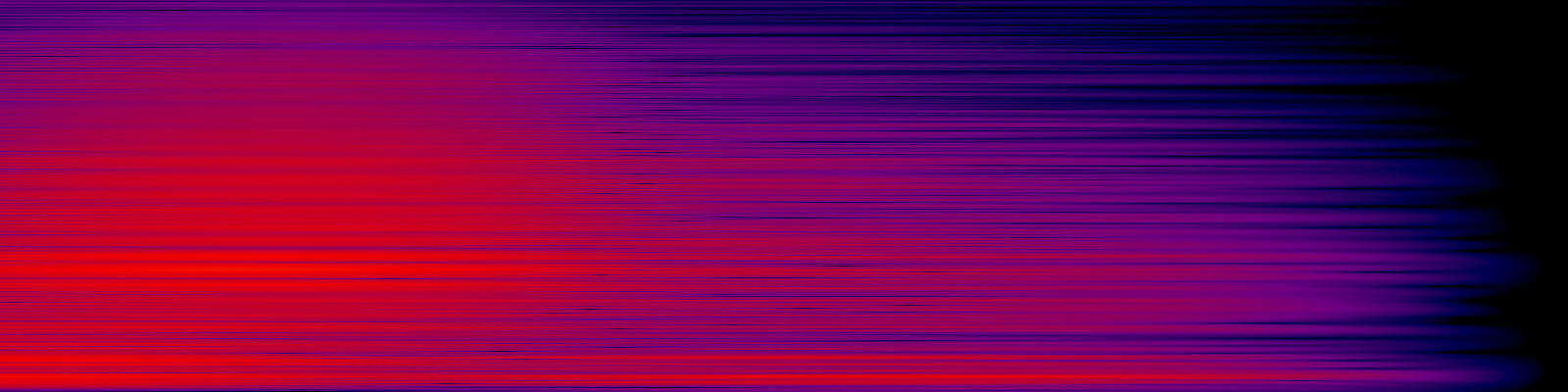 spektrogram