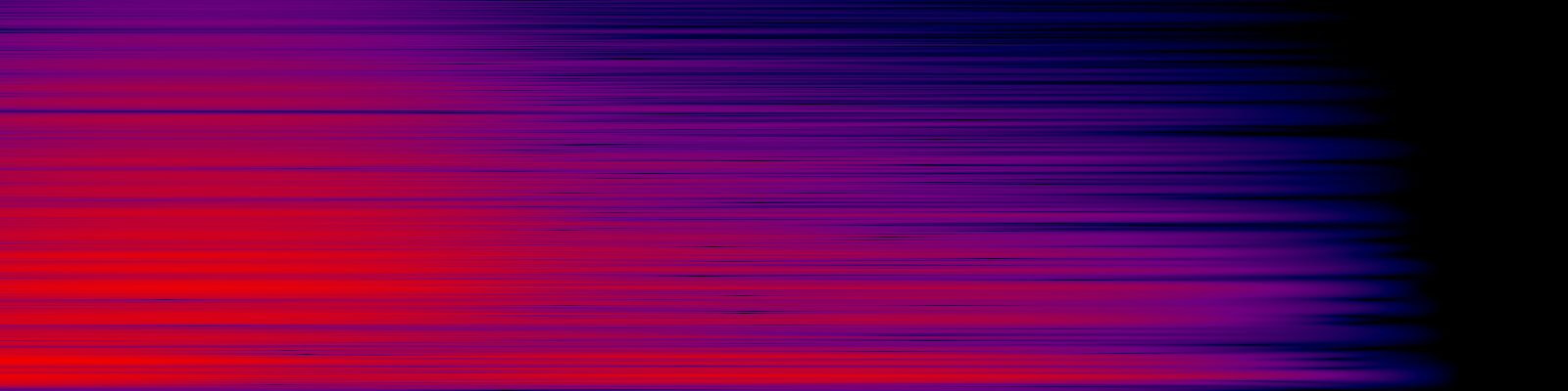 spektrogram