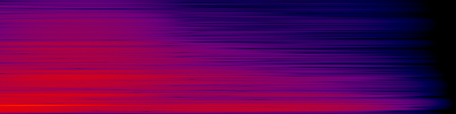 spektrogram