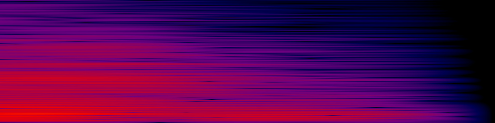 spektrogram