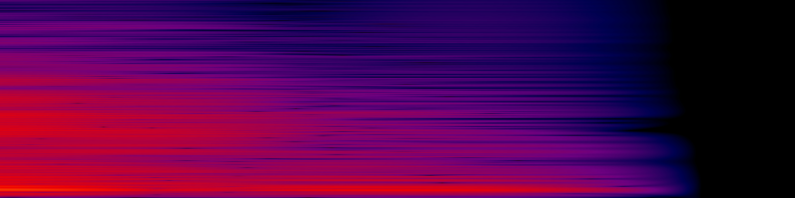 spektrogram
