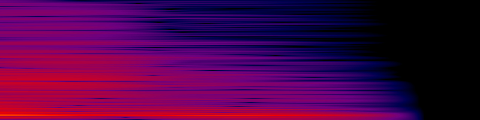spektrogram