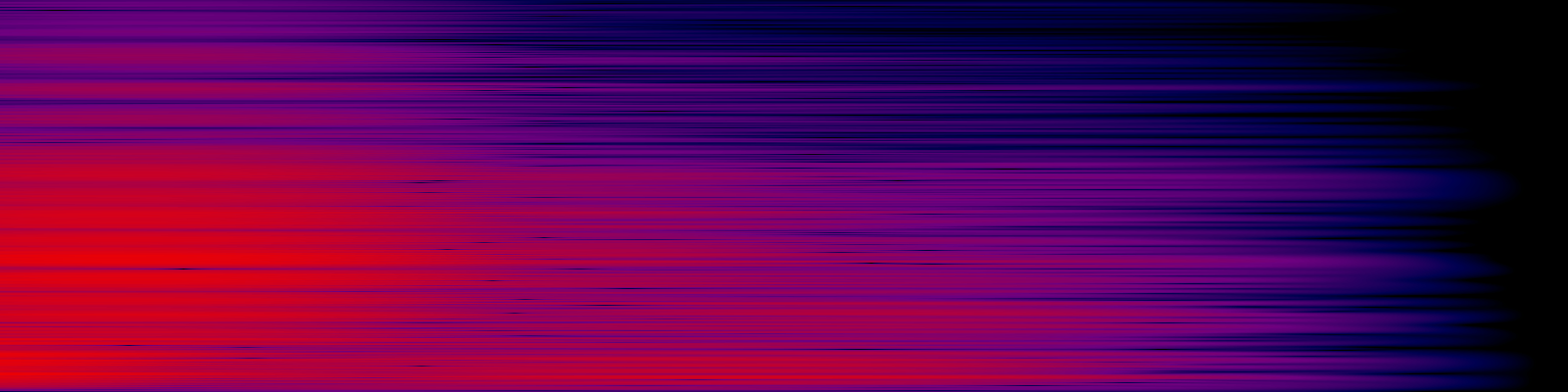 spektrogram