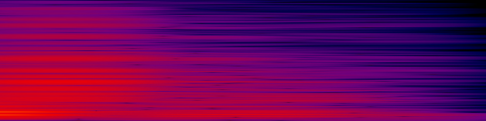 spektrogram