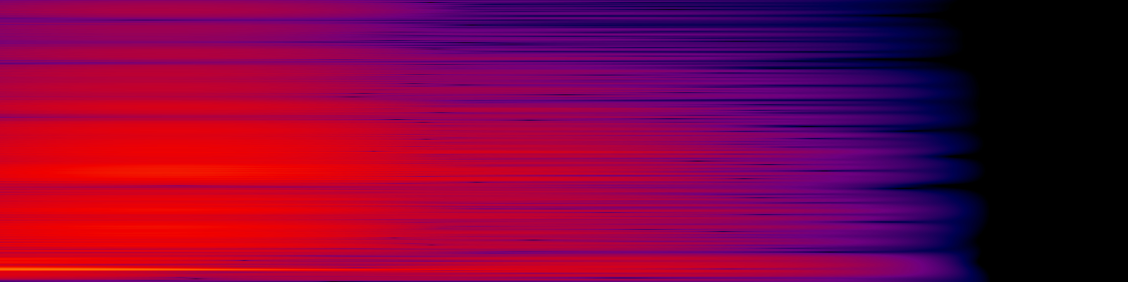 spektrogram