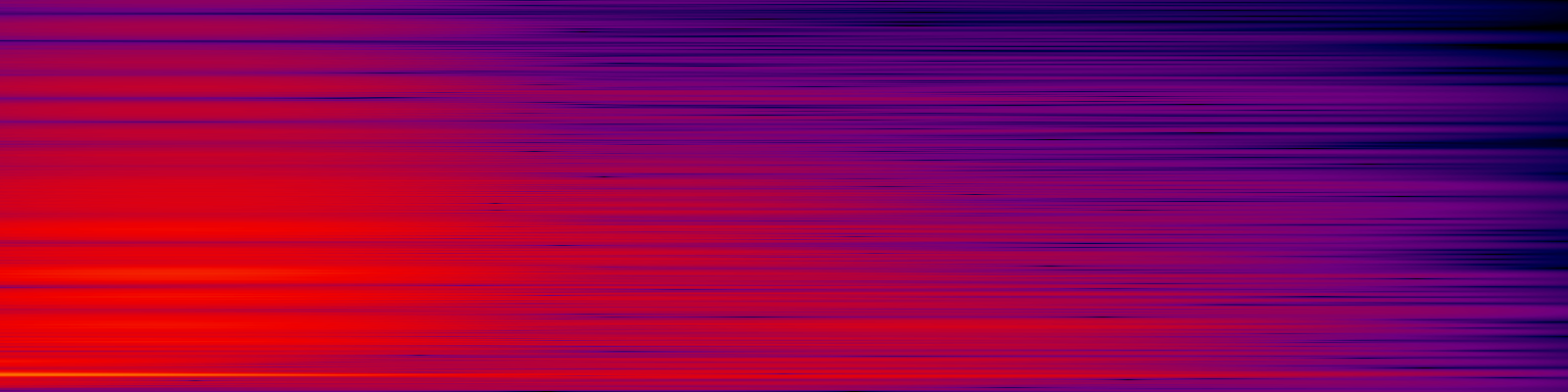 spektrogram