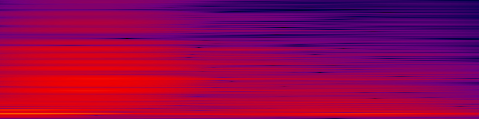 spektrogram