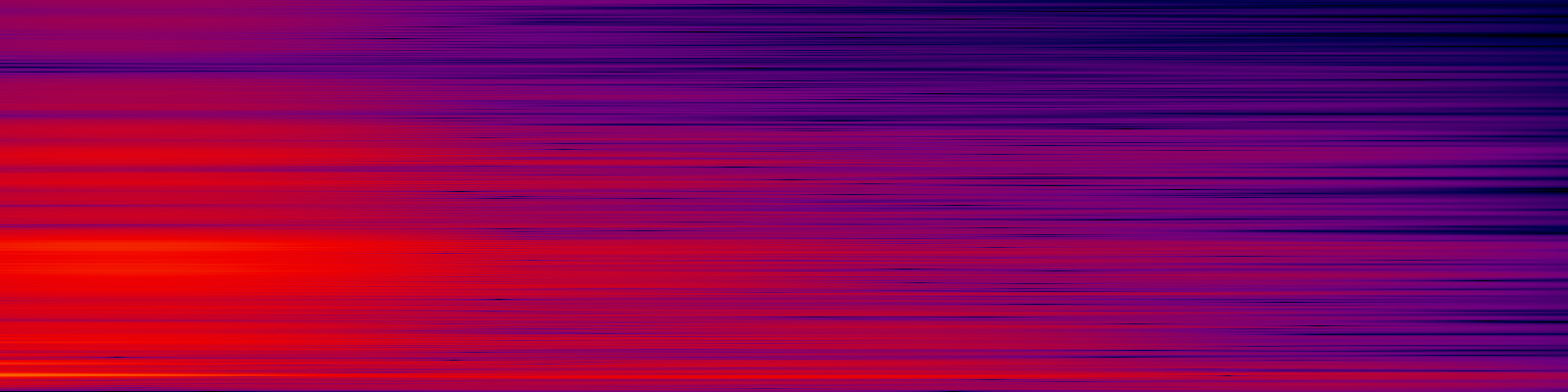 spektrogram