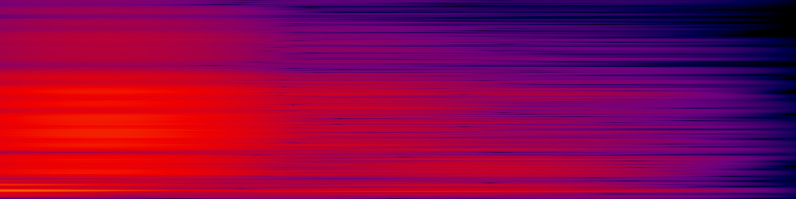 spektrogram