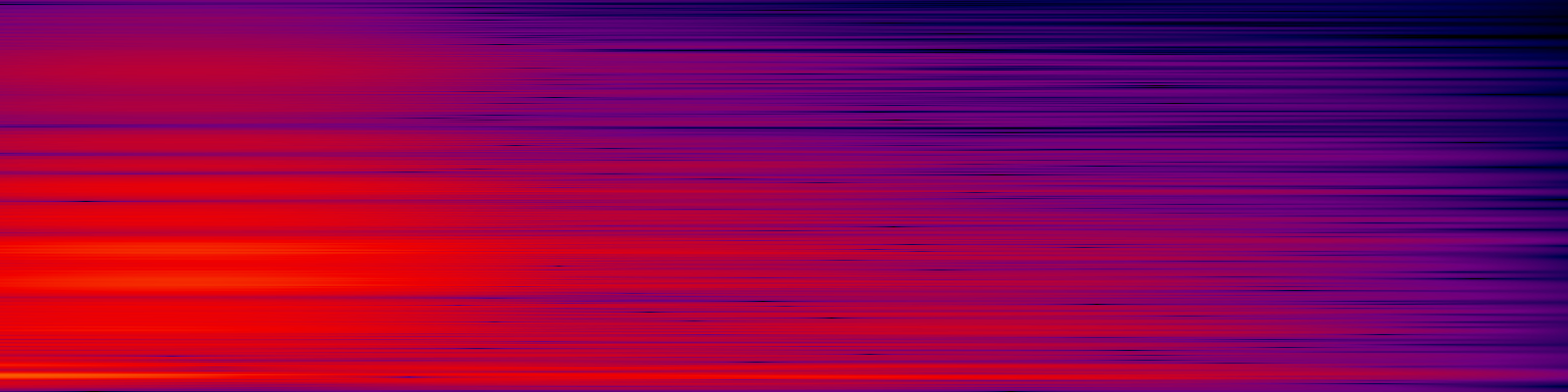 spektrogram