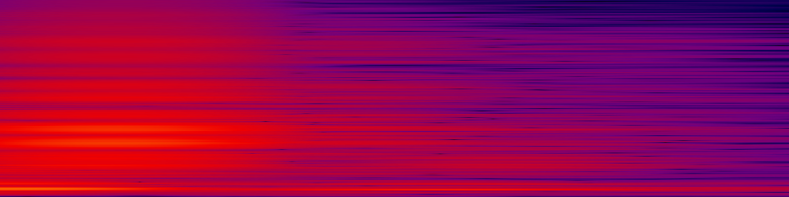 spektrogram