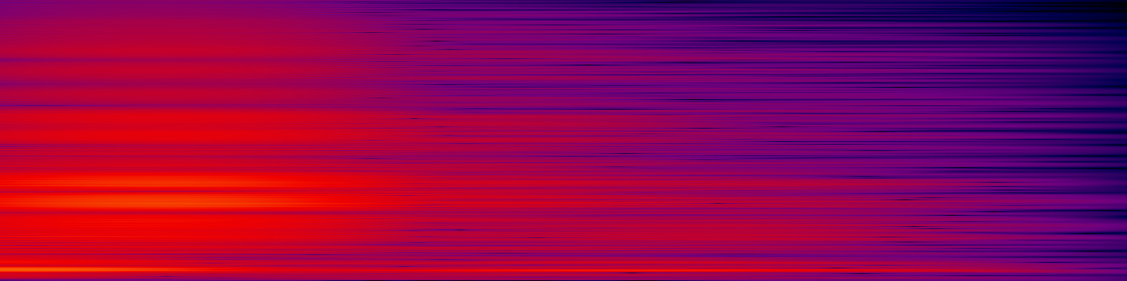 spektrogram