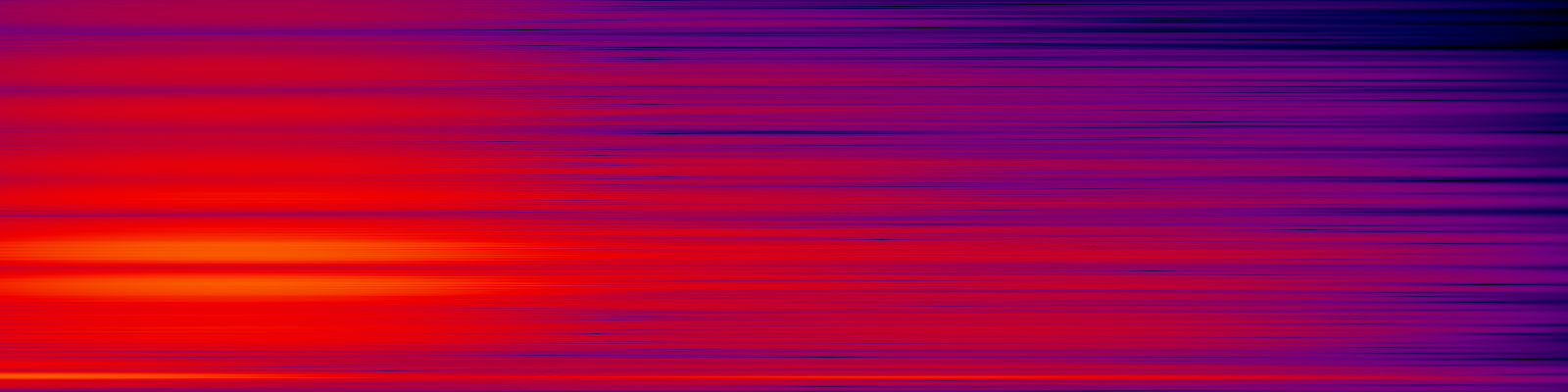 spektrogram