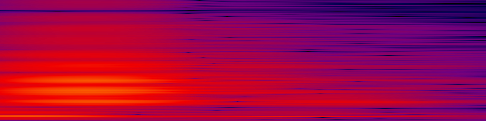 spektrogram