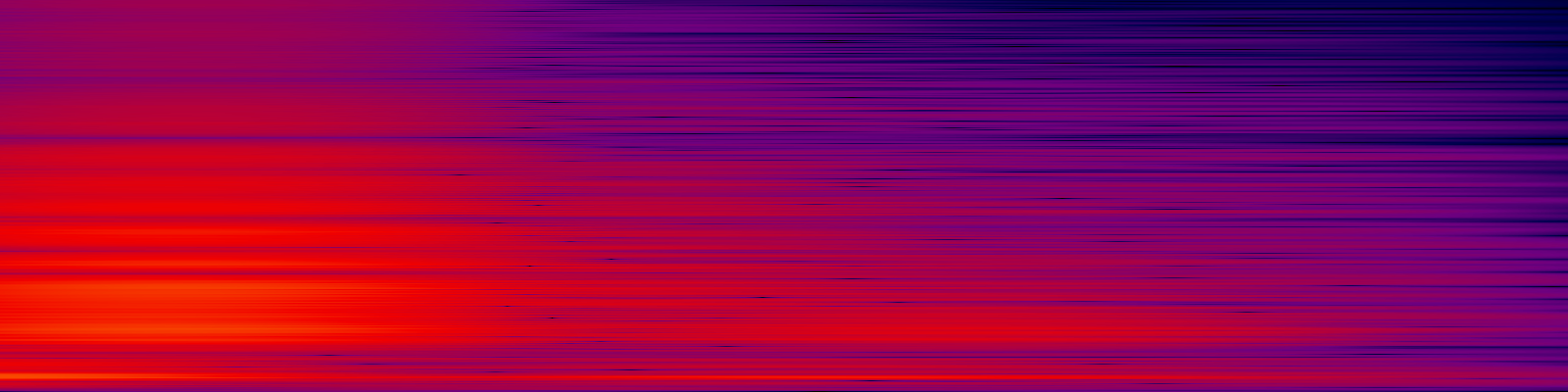 spektrogram
