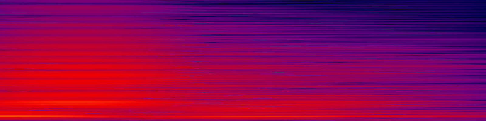 spektrogram