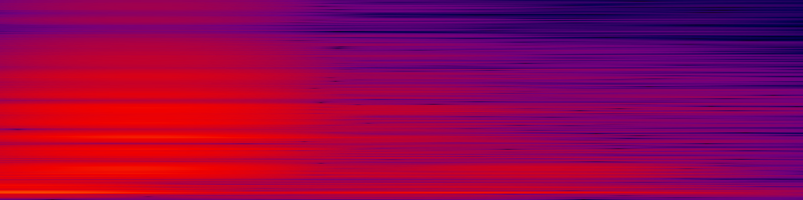 spektrogram
