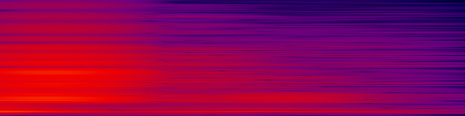 spektrogram