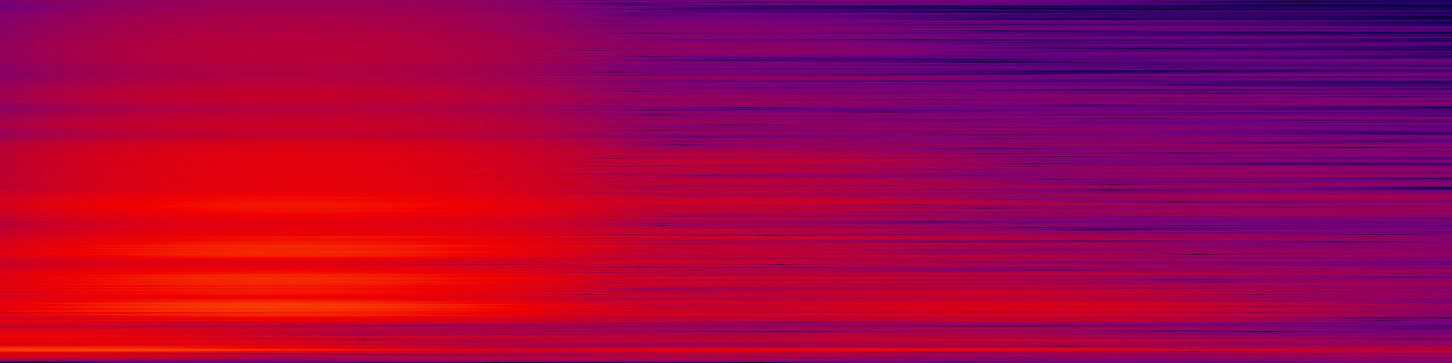 spektrogram