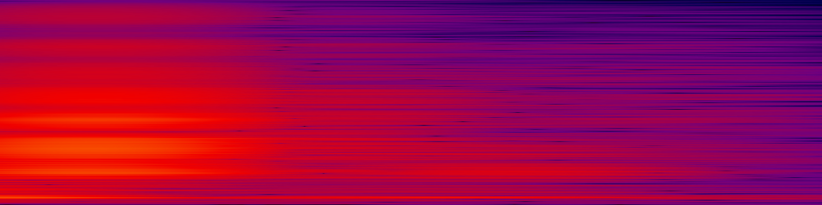 spektrogram
