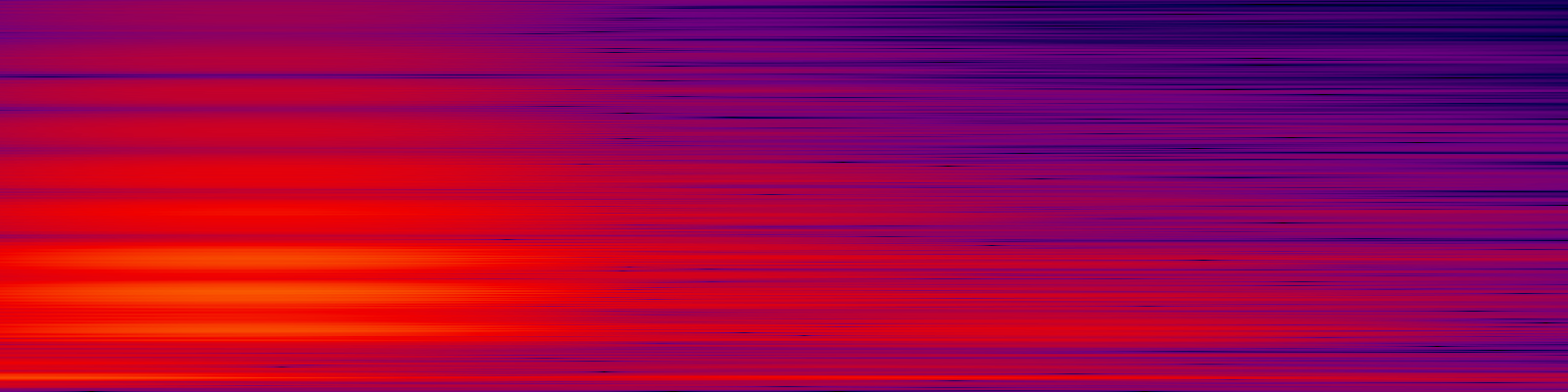 spektrogram