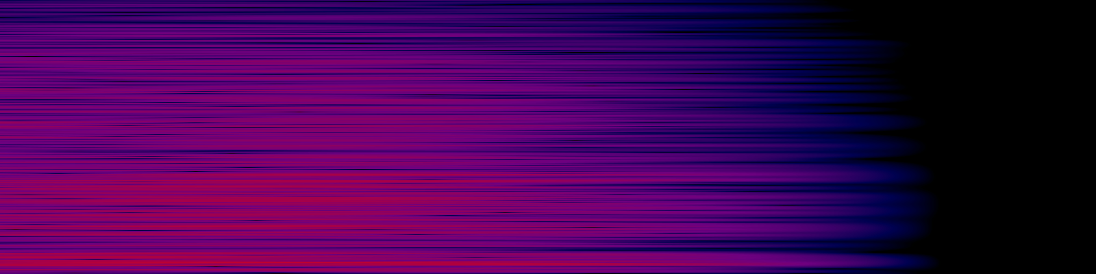 spektrogram