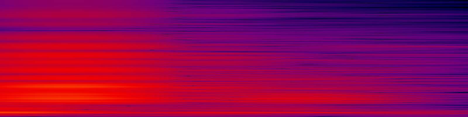 spektrogram