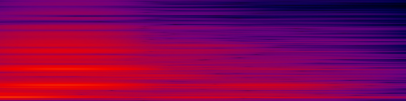 spektrogram