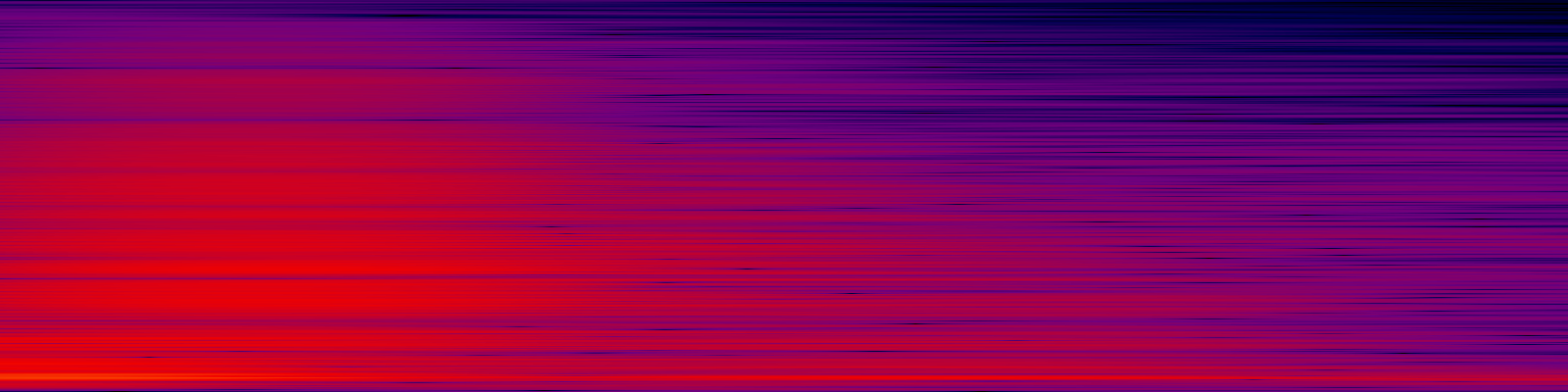 spektrogram