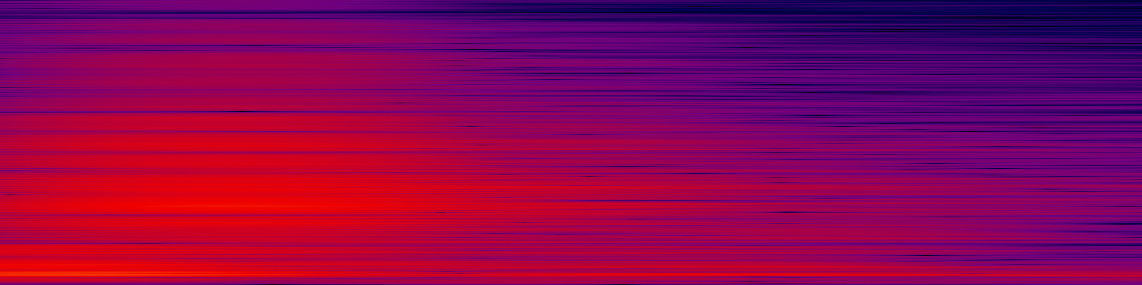 spektrogram